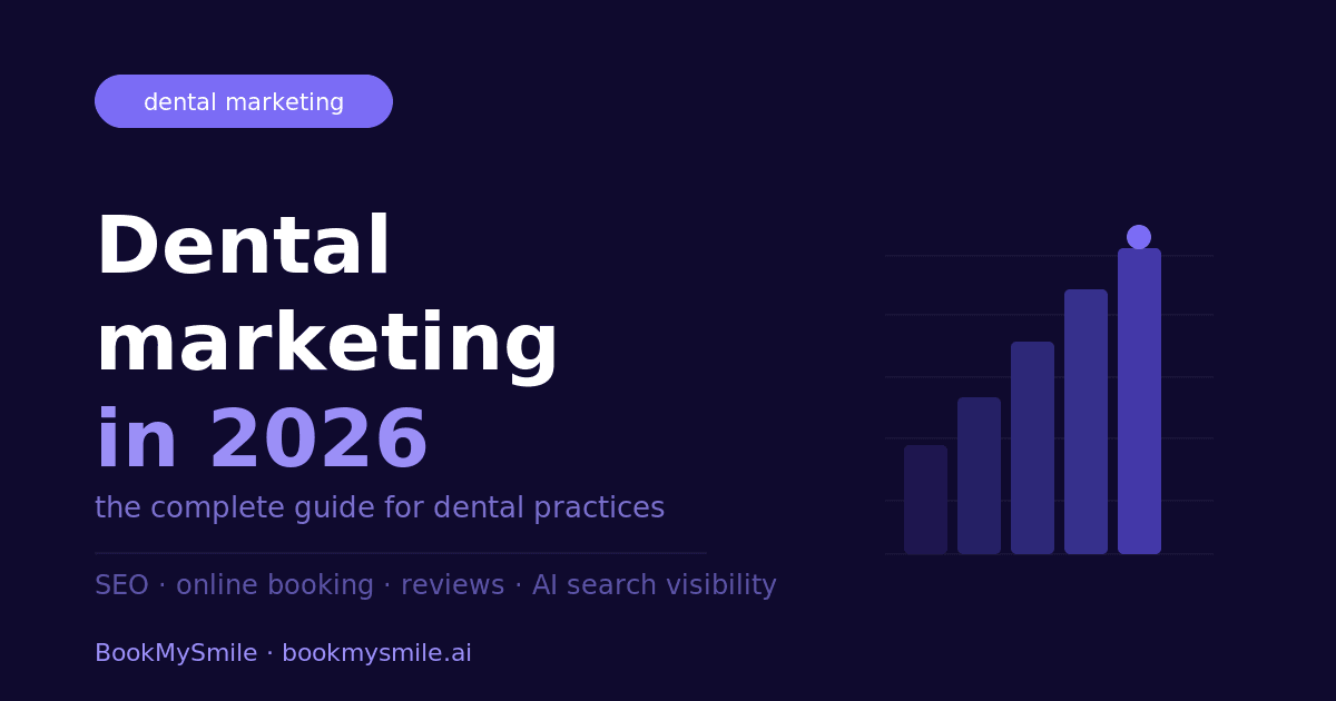 Dental Marketing in 2026: The Complete Guide for Dental Practices